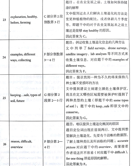 åæ¡¥éæ13Test4éæéè¯»passage 2çé¢+è§£æ