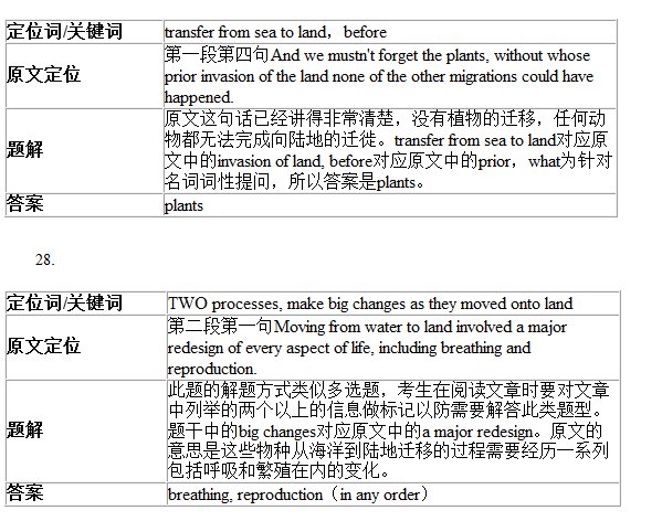 剑桥雅思9Test1阅读Passage3答案解析(1) 