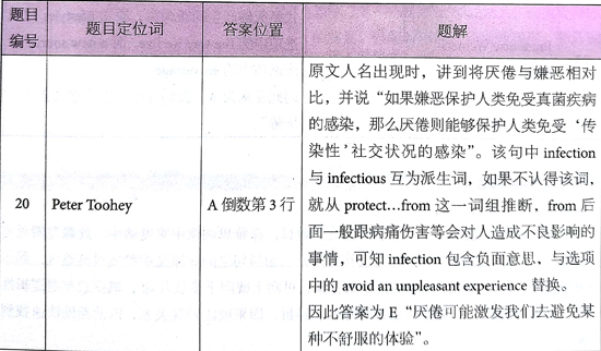 åæ¡¥éæ13Test1éæéè¯»passage 2çé¢+è§£æ