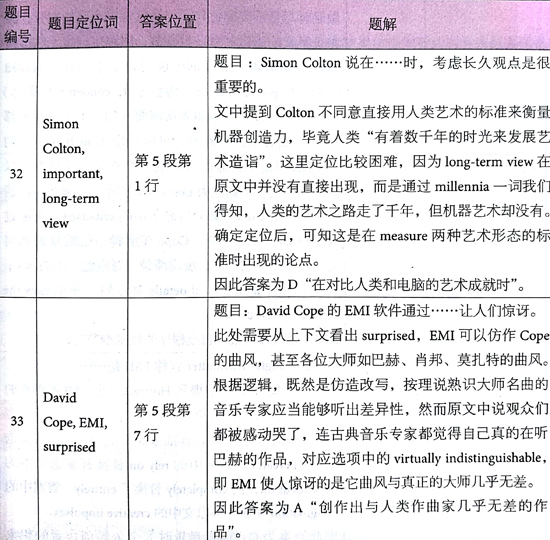 åæ¡¥éæ13Test1éæéè¯»passage3çé¢+è§£æ