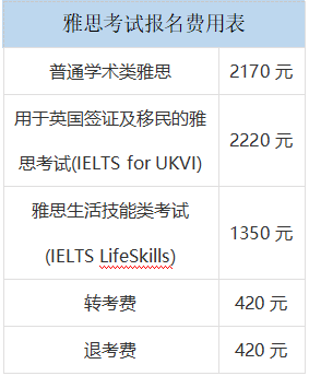 雅思机考一场费用多少 雅思机考流程