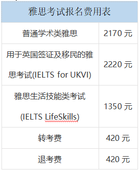 怎么样报名参加雅思考试？