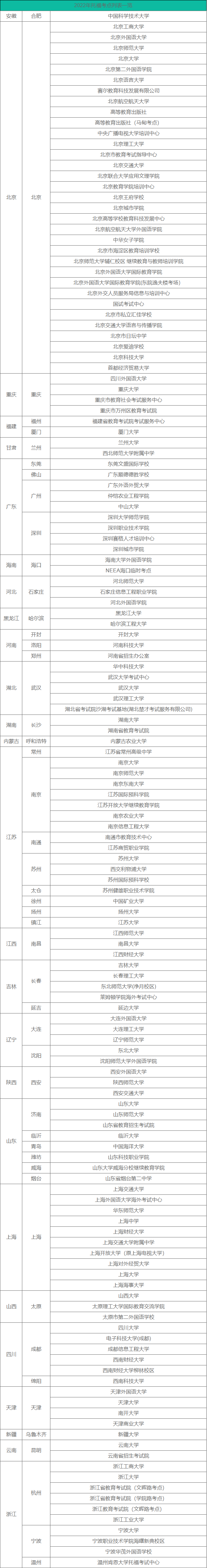 2022年托福考试时间和费用地点