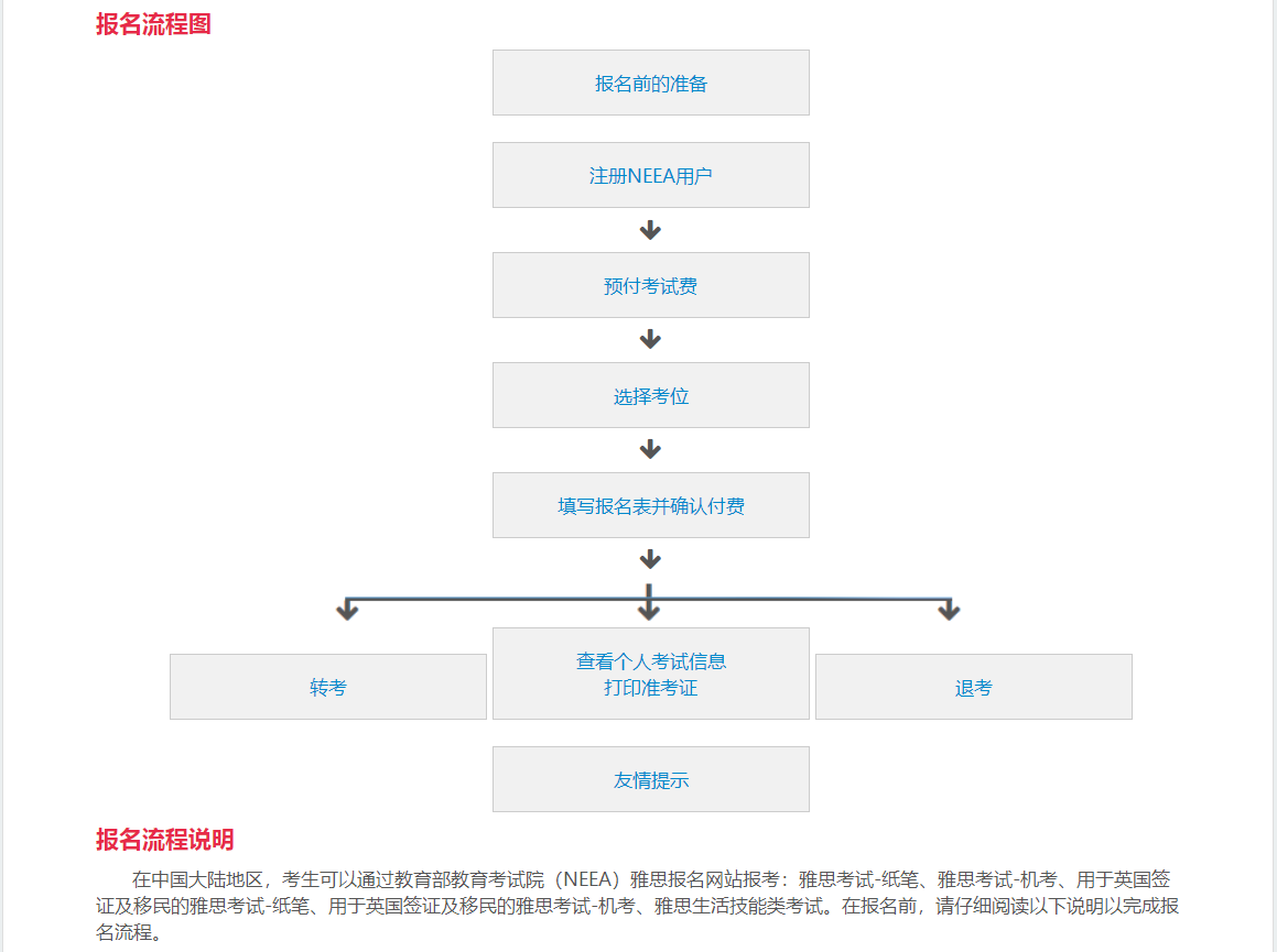 雅思怎么考？考雅思需要什么条件?