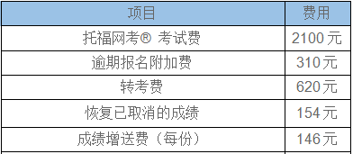 广西托福考试报名流程及地点 附托福考试费用