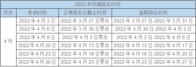 贵州托福考试要注意什么及托福考试时长 附考试时间表