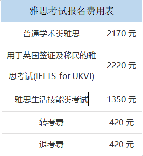 2022年雅思考试日期 什么时候能出成绩