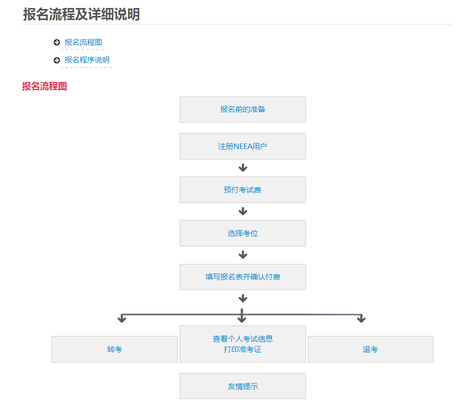 武汉雅思考试报考流程及考试时间，考试费用贵不贵