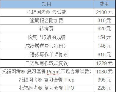 成都托福考试费用及考试时间 附成都托福考试地点