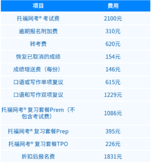 海南托福考试地点及考试时间 附考试费用表