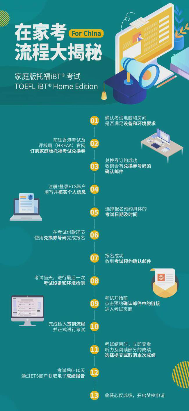 托福家考怎么报名 报名流程是怎么样的