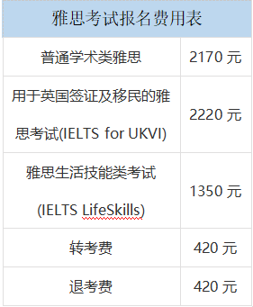 雅思考试报名费用涨价了吗？