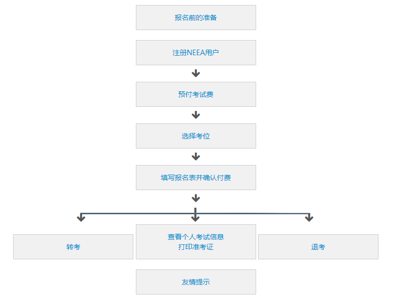 2022雅思报名方法 雅思考试报名流程详细步骤介绍