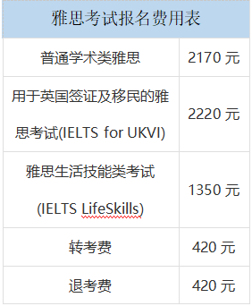 2022考雅思的费用是多少？雅思多少钱考一回？