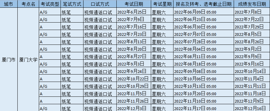 2022年厦门大学雅思考试时间、地点以及防疫通知