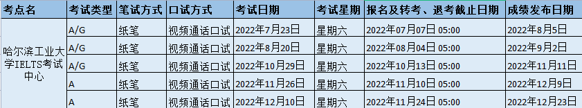 2022年哈尔滨工业大学IELTS考试中心雅思考试时间及防疫要求