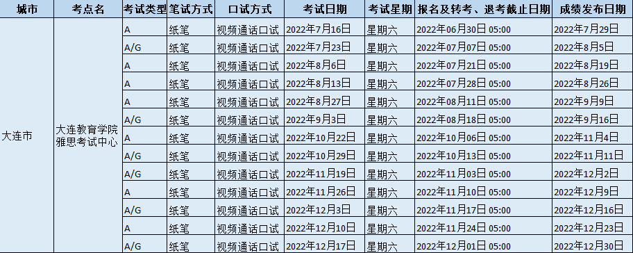 2022年大连教育学院雅思考试中心雅思考试时间以及防疫要求