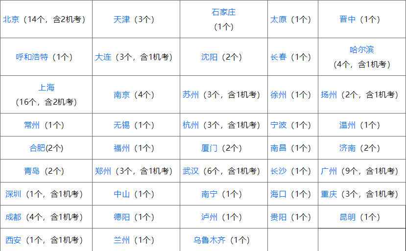 中国大陆雅思机考考点 纸笔考点有哪些