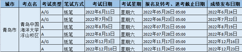 2022年青岛中国海洋大学浮山校区雅思考试时间