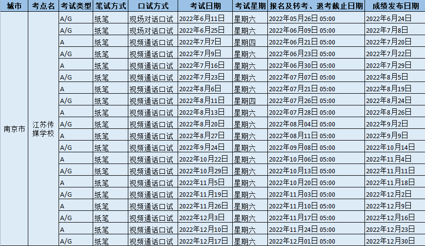 2022年下半年江苏传媒学校雅思考试时间、报名截止时间