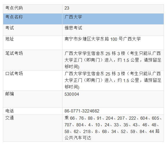 2022年下半年广西大学雅思考试时间地点及防疫要求