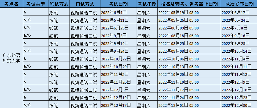 2022年​广东外语外贸大学雅思考试时间、报名截止时间及防疫要求