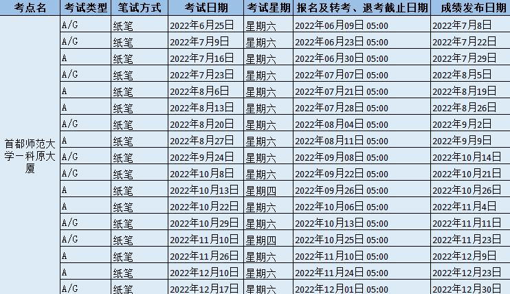 2022年首都师范大学_科原大厦雅思考试时间地点及防疫要求