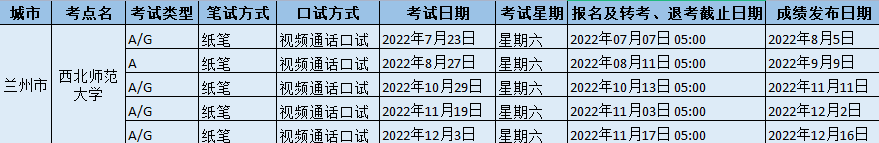 2022年西北师范大学雅思考试时间、地址和防疫要求