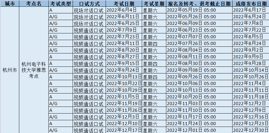 2022年杭州电子科技大学纸笔雅思考试时间地点及防疫要求