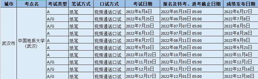 2022年下半年中国地质大学(武汉)雅思考试时间、地址