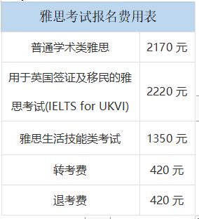 自考雅思出国留学需要多少钱