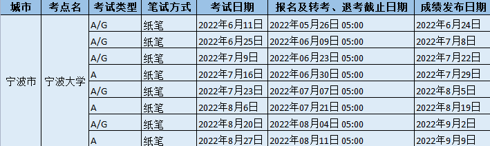 2022年宁波大学雅思考试时间地点及防疫要求