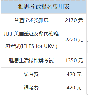 一般雅思考什么类别 考试费用多少钱