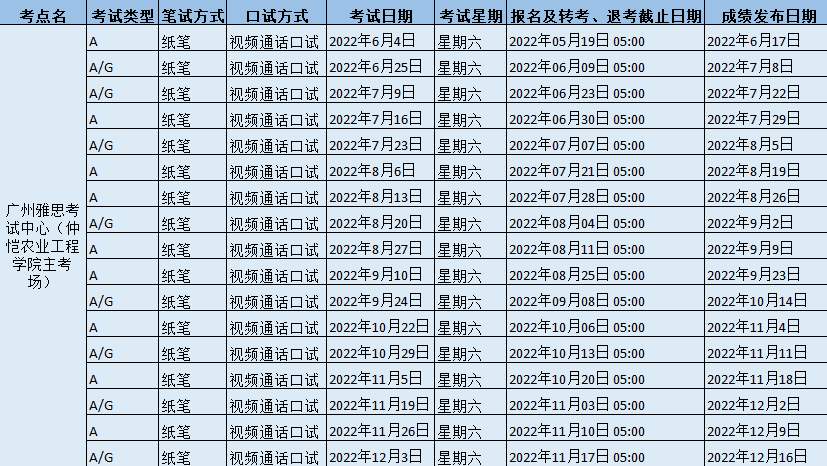 2022年广州雅思考试中心（仲恺农业工程学院主考场）雅思考试时间