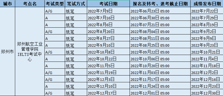 2022年郑州航空工业管理学院IELTS考试中心雅思考试时间