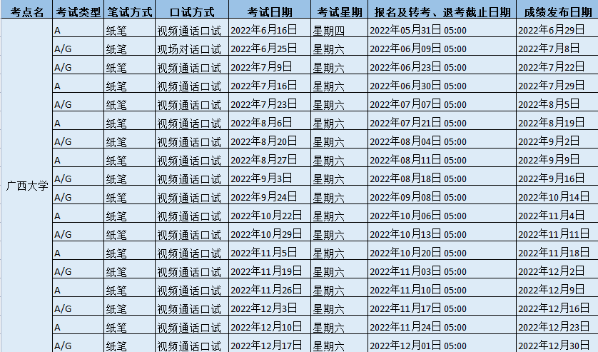 2022年下半年广西大学雅思考试时间地点及防疫要求