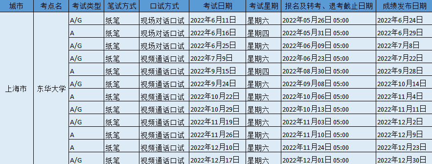 2022年下半年东华大学雅思考试时间、地址