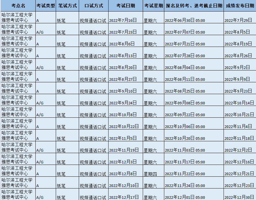 2022年哈尔滨工程大学雅思考试中心雅思考试时间及防疫要求