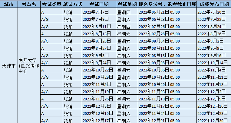 2022年下半年南开大学IELTS考试中心雅思考试时间、地点