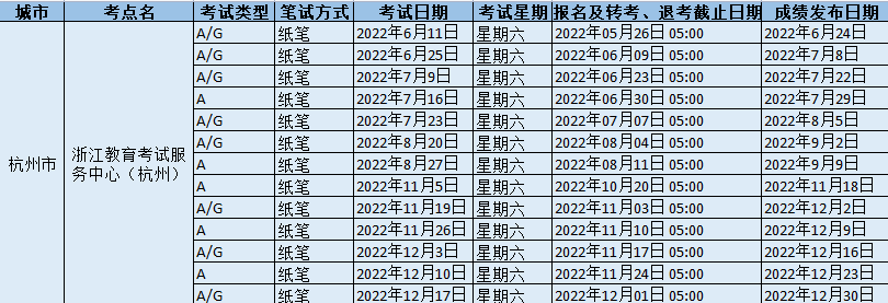 2022年浙江教育考试服务中心（杭州）雅思考试时间、报名截止时间