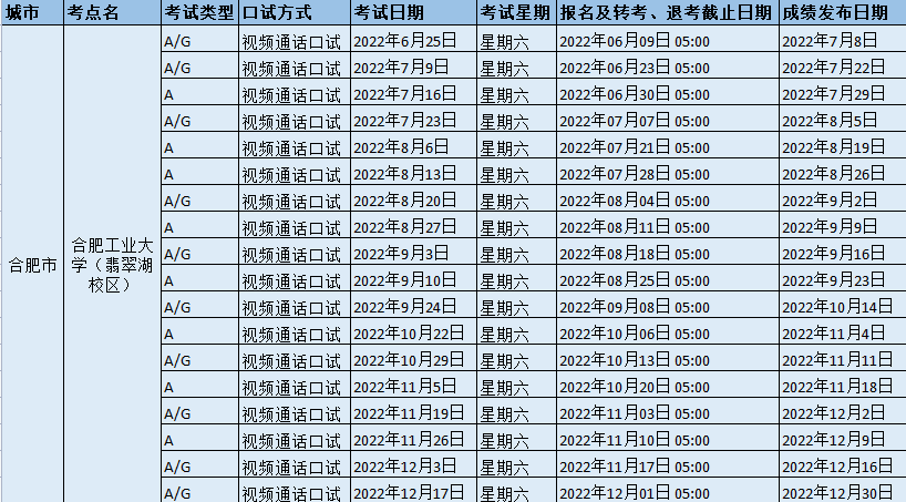 2022年合肥工业大学（翡翠湖校区）雅思考试时间