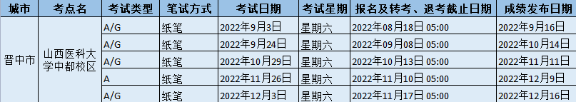 2022年山西医科大学中都校区雅思考试时间地点及防疫要求