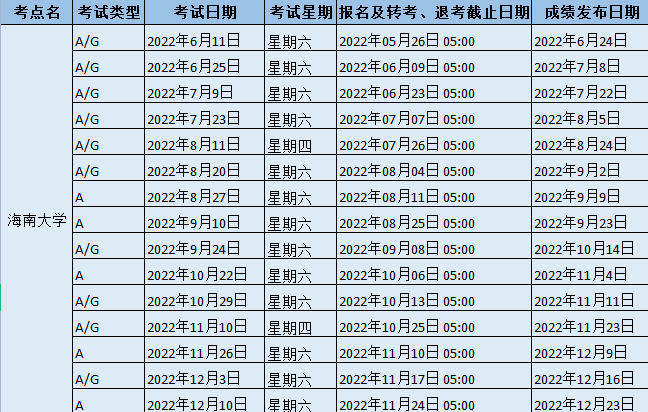 2022年下半年海南大学雅思考试时间、地址及防疫要求