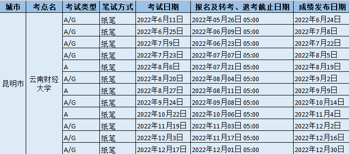 2022年下半年云南财经大学雅思考试时间、地址及防疫要求