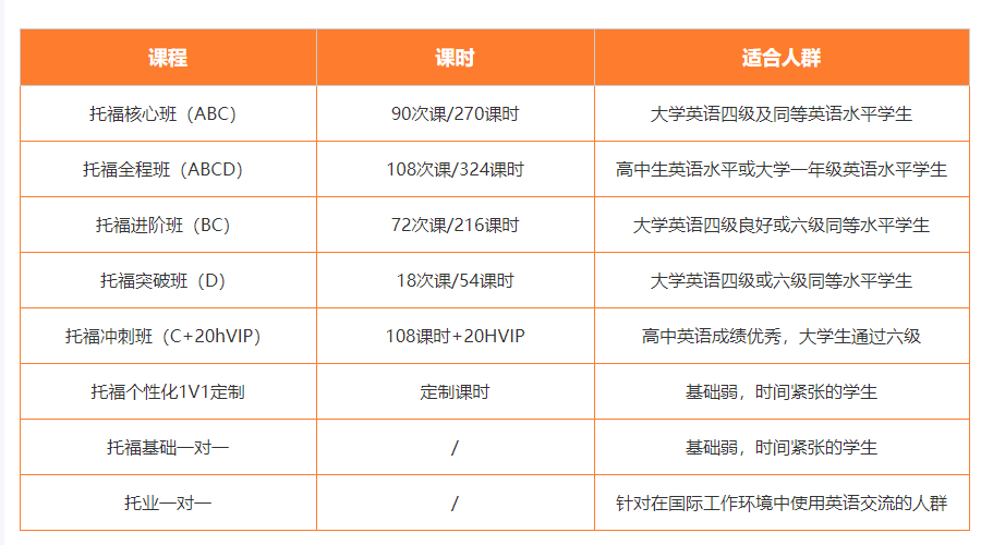 河北邯郸托福英语培训课程哪家好？