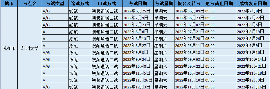 2022年苏州大学雅思考试时间、地点及防疫要求