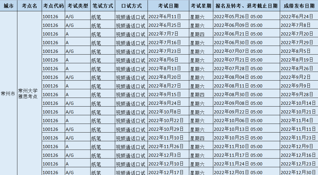 2022年下半年常州大学雅思考试时间、地址及防疫要求