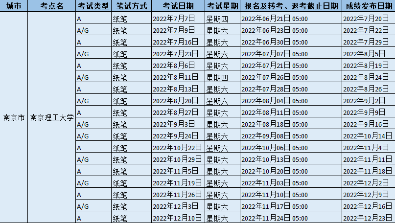 2022年​南京理工大学考试时间以及防疫通知