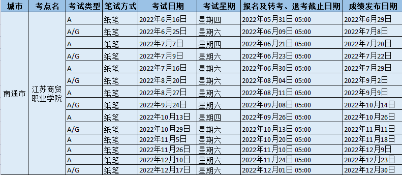 2022年江苏商贸职业学院雅思考试时间、地址及防疫要求