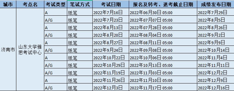 2022年山东大学雅思考试中心雅思考试时间、报名截止日及地点